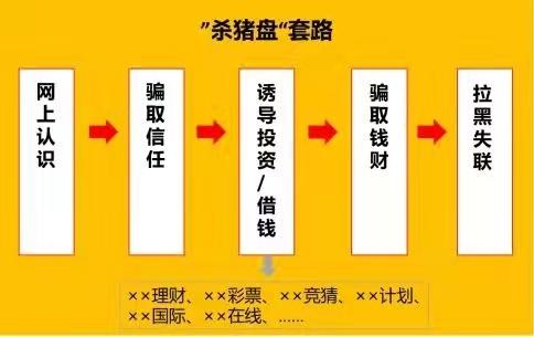 杀猪盘来袭大波特兰，频繁请求加微信好友