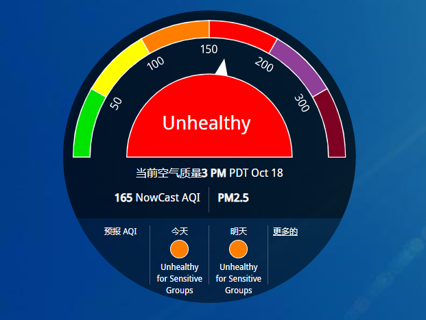 波特兰都市圈空气质量全美国最差，有酸臭