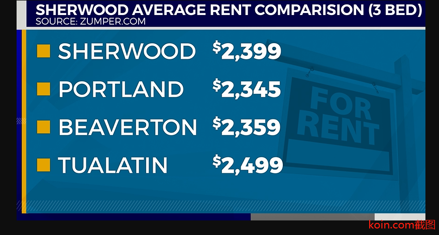 房租涨32%，波特兰一家庭表示无处可住！