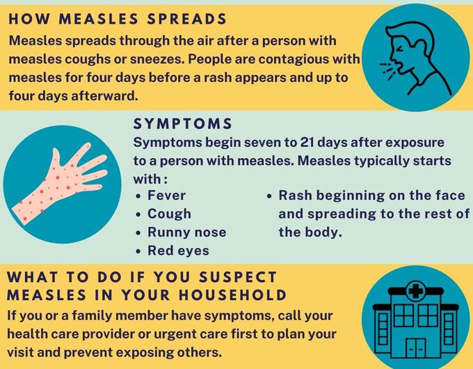 俄勒冈州确诊 3 例麻疹；卫生局警惕更多病例！